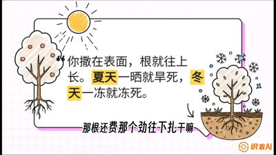 第5节：【硬核实操】挖沟的学问：不同土质的&ldquo;深浅保卫战&rdquo;，课程：《柑橘底肥&ldquo;翻身账&rdquo;：从改土到高产的实战全书》